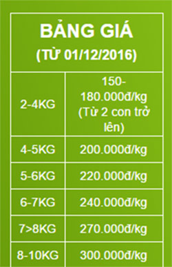 Bảng giá cá trắm đen